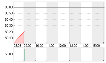 MEDTRONIC PLC    DL-,0001 Chart