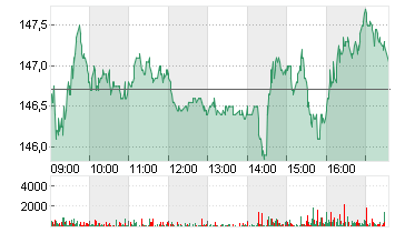 THALES S.A.          EO 3 Chart