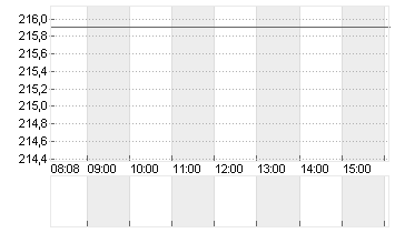 BECTON, DICKINSON    DL 1 Chart