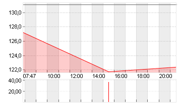 KKR + CO. INC.       O.N. Chart