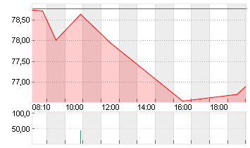 BAY.MOTOREN WERKE AG ST Chart