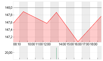 BOEING CO.           DL 5 Chart