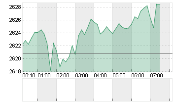 GOLD UNZE 999.9 Chart