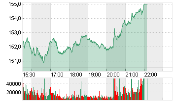 BOEING CO.           DL 5 Chart