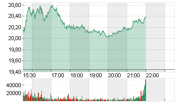 NORWEGIAN CRUISE LINE HL. Chart