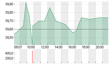 ECKERT+ZIEGLER  INH O.N. Chart