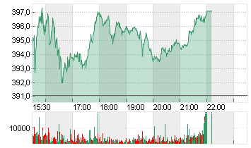 CATERPILLAR INC.     DL 1 Chart