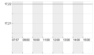 MATTEL INC.          DL 1 Chart