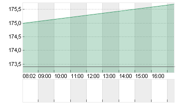 D.R.HORTON INC.    DL-,01 Chart