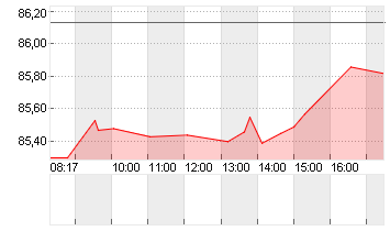 GROSSBRIT. 24/54 Chart