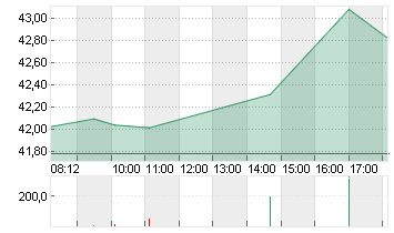 GENERAL MOTORS     DL-,01 Chart