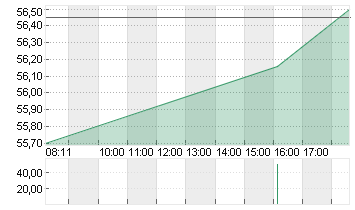 KROGER CO.           DL 1 Chart