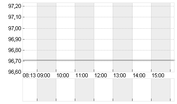 T.ROW.PR.GRP       DL-,20 Chart