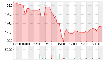KKR + CO. INC.       O.N. Chart