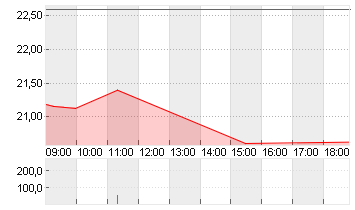 HARLEY-DAVID.INC. DL -,01 Chart
