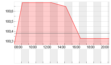 GROSSBRIT. 24/54 Chart