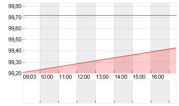 GROSSBRIT. 25/35 Chart