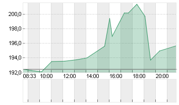 INSPIRE MED SYS   DL-,001 Chart