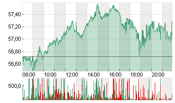 MERCEDES-BENZ GRP NA O.N. Chart