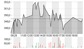 HOME DEPOT INC.    DL-,05 Chart