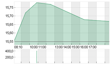 AIXTRON SE NA O.N. Chart