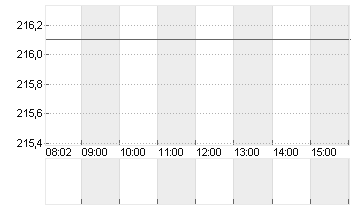 BECTON, DICKINSON    DL 1 Chart