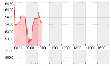 MERCEDES-BENZ GRP NA O.N. Chart