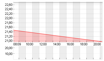 HARLEY-DAVID.INC. DL -,01 Chart