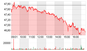 SANDOZ GROUP AG   SF -,05 Chart