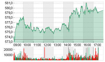 STXE 600 BASIC RES.PR.EUR Chart