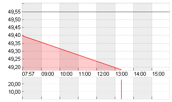 KROGER CO.           DL 1 Chart