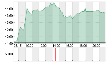 ECKERT+ZIEGLER  INH O.N. Chart