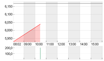 BASLER AG O.N. Chart