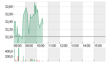 GAMESTOP CORP. A Chart