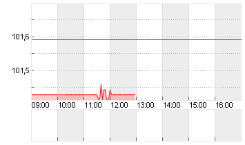 GRIECHENLAND 24/34 Chart