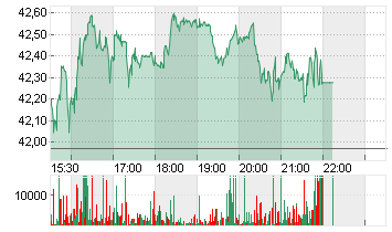 CAPRI HOLDINGS LTD Chart