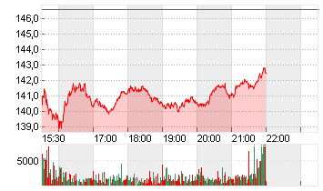 KKR + CO. INC.       O.N. Chart