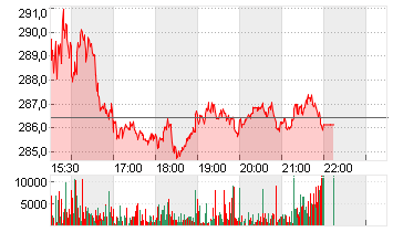 ROCKWELL AU.         DL 1 Chart