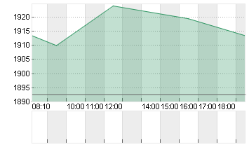 HERMES INTERNATIONAL O.N. Chart