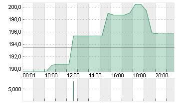 INSPIRE MED SYS   DL-,001 Chart