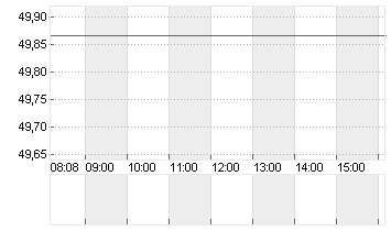 KROGER CO.           DL 1 Chart