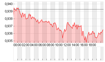 CROSS RATE EO/SF Chart