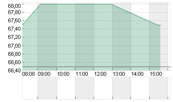 COSMO PHARMACEUT.  EO-,26 Chart