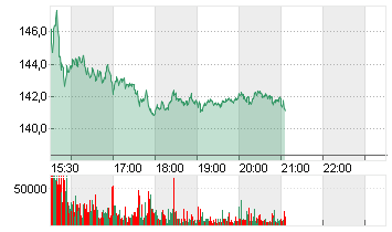 ARM HLDGS ADR DL-,0005 Chart