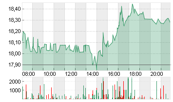 BARRICK GOLD CORP. Chart