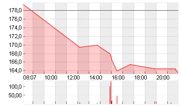 GE AEROSPACE      DL -,06 Chart