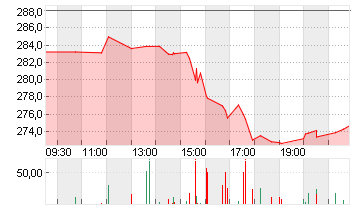 CADENCE DESIGN SYS DL-,01 Chart