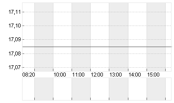 MATTEL INC.          DL 1 Chart