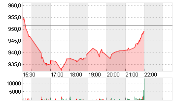 BLACKROCK FDG INC. O.N. Chart