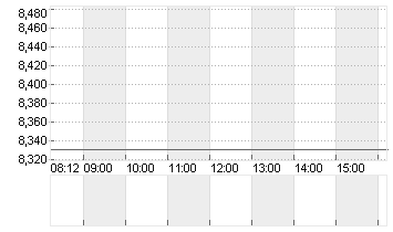 LPKF LASER+ELECTR.INH ON Chart